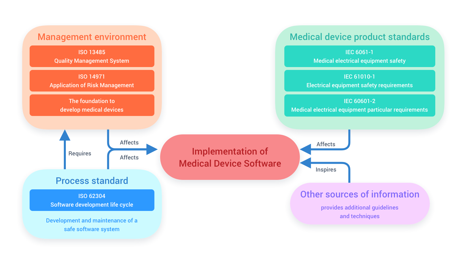 medical-device-software-samds-a-crash-course